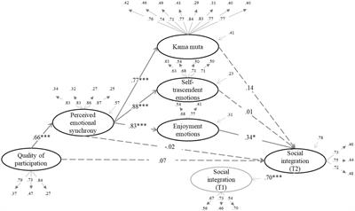 Korrika, running in collective effervescence through the Basque Country: A model of collective processes and their positive psychological effects